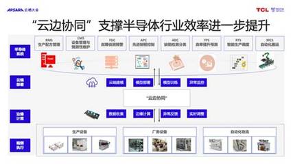 人工智能應用軟件開發(fā) 趨勢、挑戰(zhàn)與機遇